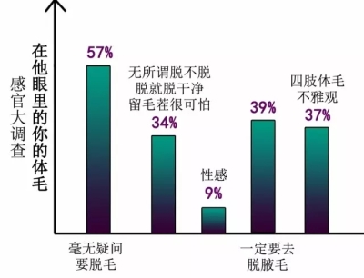脱毛