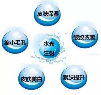 水光补水的作用